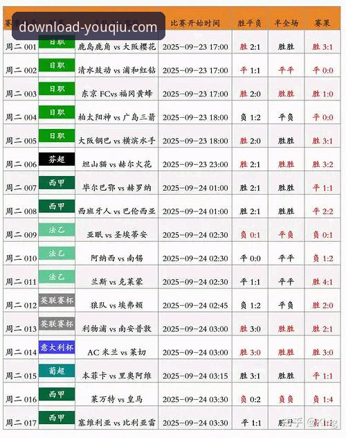 有球体育平台比分预测精准操作教程：从数据到实战